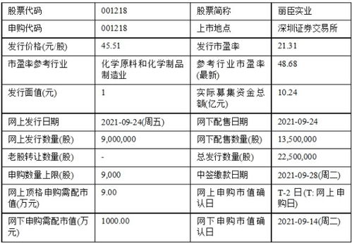 今日新股申購聚焦 春雪食品、麗臣實業，實業興邦正當時